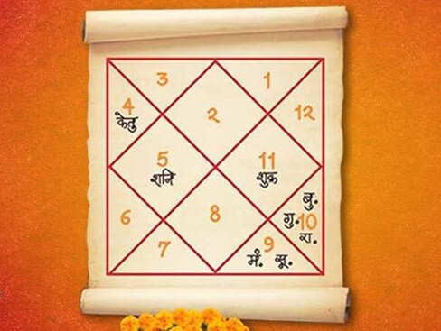 Kundali Dosh Nivaran Puja